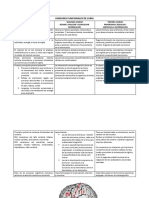 Unidades Funcionales de Luria