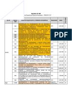 Apéndice 023 - Listado de Proyectos Por Ejes de Articulación