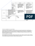 Cuadro Comparativo