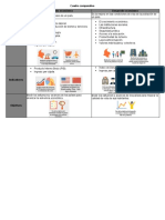 Cuadro Comparativo Desarrollo y Crecimiento