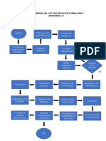 Flujograma de Los Procesos de Formación y Desarrollo