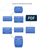 History of Licensing Regulations of Real Estate Consultants in The Philippines