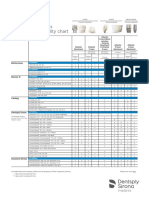 Atlantis Abutments Implant Compatibility Chart