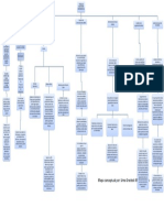 Mapa Conceptual3