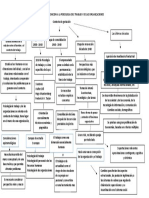 Mapa Conceptual Laboral