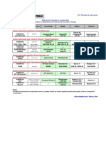 Lubricantes Equivalencia PDF