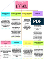 Mapa Conceptual - Econometría