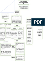 Mapa Mental Seguridad Social