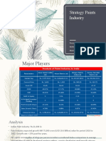 Strategy Paints Industry: Presented By:-Abhinav Giri 18PT001 Ekansh Jain 18PT006