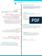 Volleyball History Timeline Infographic