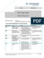 Error Code Table: Iflex2 (C Structure)