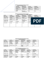 Distribución Semanal de Periodos Lectivos PDF