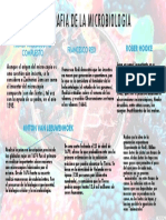 Infografia de La Microbiologia PDF