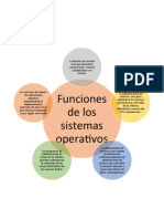 Sistemas Operativos