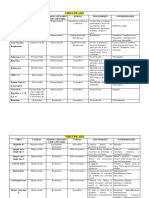 Cuadro Comparativo Virus Arn y Adn