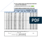 Elastic Modulas of Gravel Mix Sand PDF