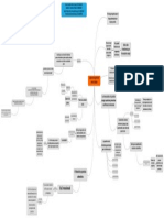 Mapa Conceptual - Justicia para Kelsen - Grupo 5 PDF