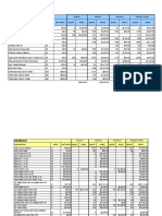 Maintenance of Traffic: Phase I Phase Ii Phase Iii Project Total