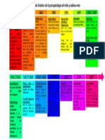 LINEA DE TIEMPO Antecedente Histórico de La Psicopatología Del Niño y Adolescente