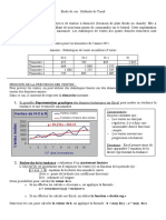 Trend Coefficients Saisonniers