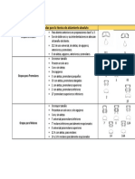 Grapas Más Utilizadas para La Técnica de Aislamiento Absoluto