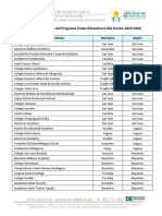 Lista de Escuelas Privadas Participantes Vales Educativos 2019 2020 