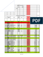 Rate Analysis