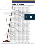 80 Ton - Tabela de Carga Do Guindaste Sanystc 800 PDF