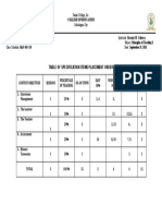 Table of Specification Items Placement Order