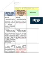 Comparativo Lopnaa 2007 y 2015