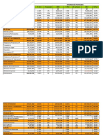 Analisis Financiero - Colanta