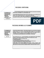 Procedencia Constitucional en El Amparo