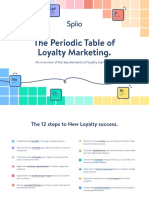 The Periodic Table of Loyalty Marketing