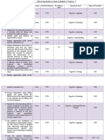 Learning Competencies Duration % of Distribution No. of Items (40) Domain & Level Types of Test Items