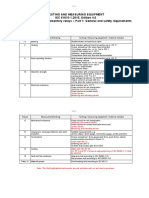 Testing and Measuring Equipment IEC 61810-1:2015, Edition 4.0 Electromechanical Elementary Relays - Part 1: General and Safety Requirements