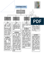 Inteligencias Multiples Mapa Conceptual 2