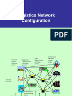 Logistics Network Configuration