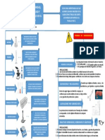 Mapa Conceptual Laboratorio