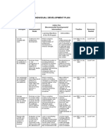 Module-4-INDIVIDUAL-DEVELOPMENT-PLAN - DE LA CRUZ