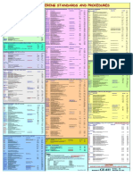 Pdo Guide To Engineering Standards and Procedures