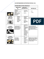 Clasificacion de Retendores de Proetsis Parcial Fija