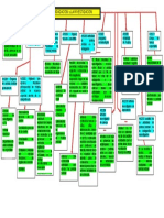 Mapa Conceptual