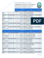 Programacion Academica UNAC