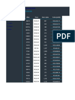 Planilha Rebalanceamento Carteira Pit Money Inside