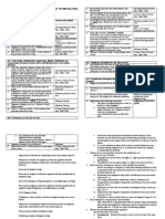 RA 9165 Summary