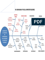 Diagrama Espina de Pescado Pvcali