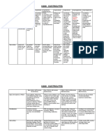 Electrolyte Chart