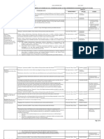 Summary of The Provisions On The Prohibited Acts Under Ra 9165, Otherwise Known As The Comprehensive Dangerous Drugs Act of 2002