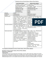 Estudio Comparativo de Cipriano Castro, Juan Vicente Gomez y Marco Perez Jimenez