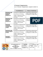 Evidences/Proof of Current Competencies